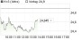 K+S-Aktie: Short-Attacke von Citadel Europe geht weiter - Aktiennews (aktiencheck.de) | Aktien des Tages | aktiencheck.de